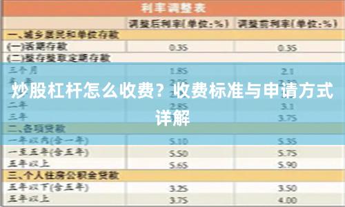 炒股杠杆怎么收费？收费标准与申请方式详解